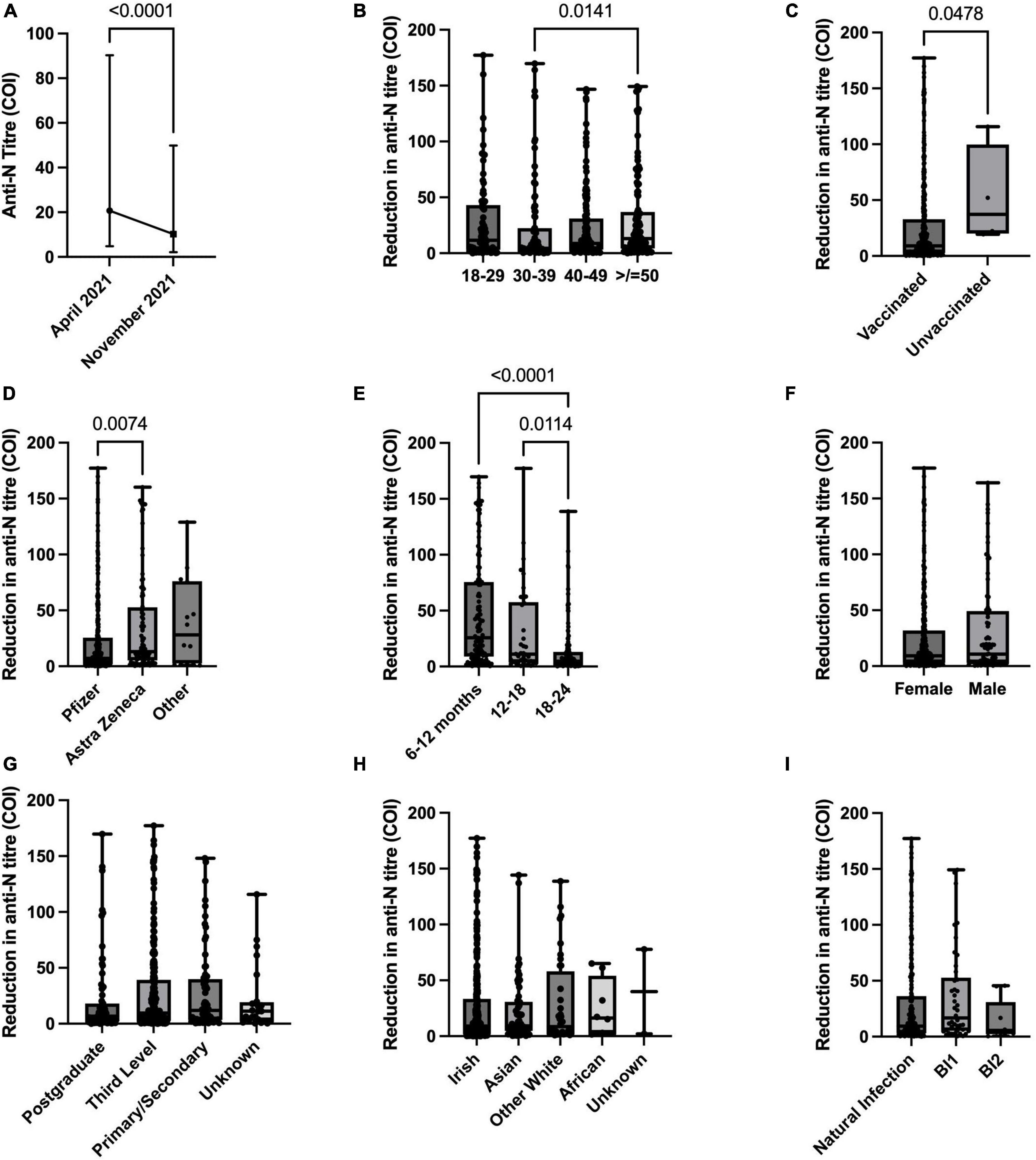 SARS-CoV-2 epidemiology, antibody dynamics, and neutralisation capacity in Irish healthcare workers in the era of booster COVID-19 vaccinations